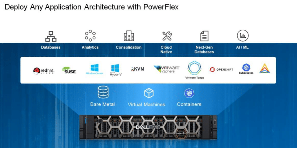 Dell EMC PowerFlex SDS