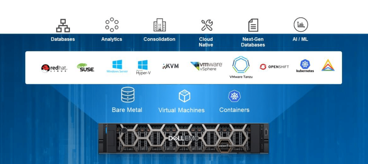 Dell EMC PowerFlex SDS