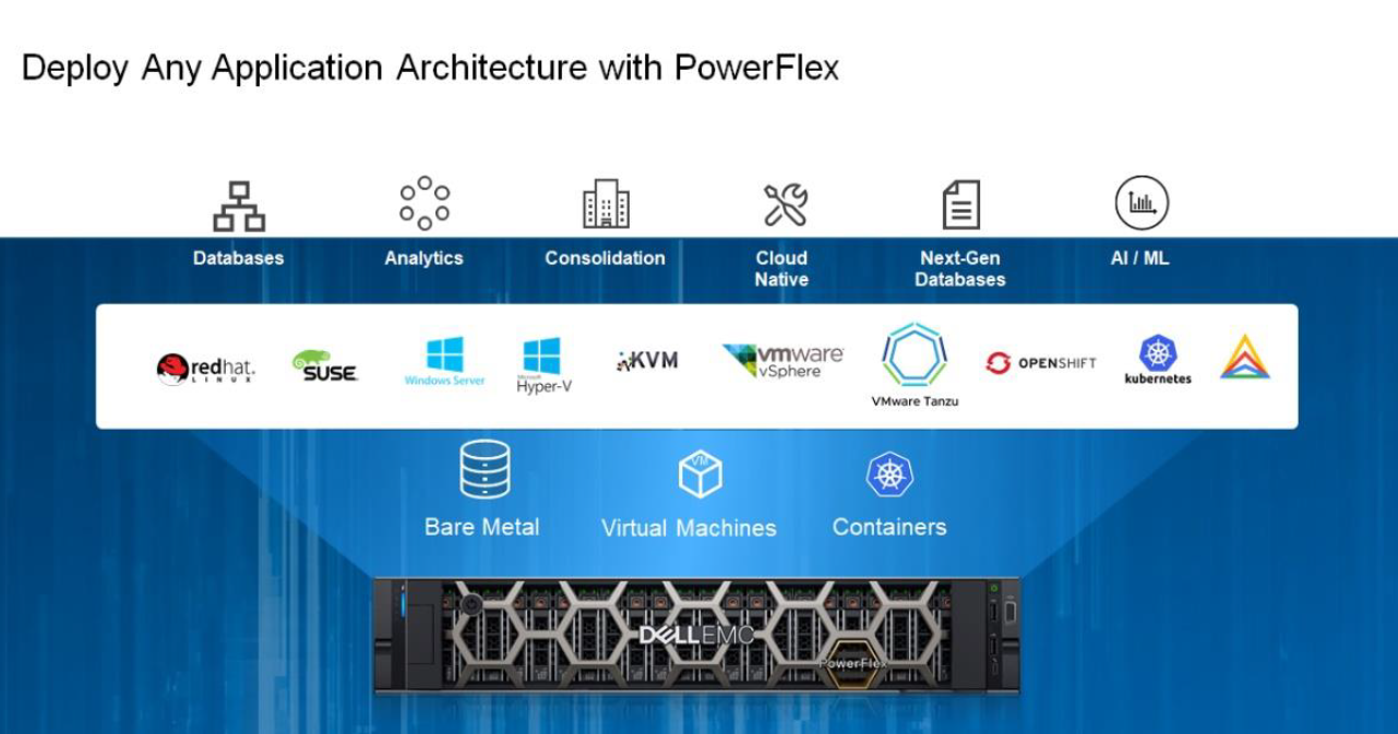 Dell EMC PowerFlex SDS