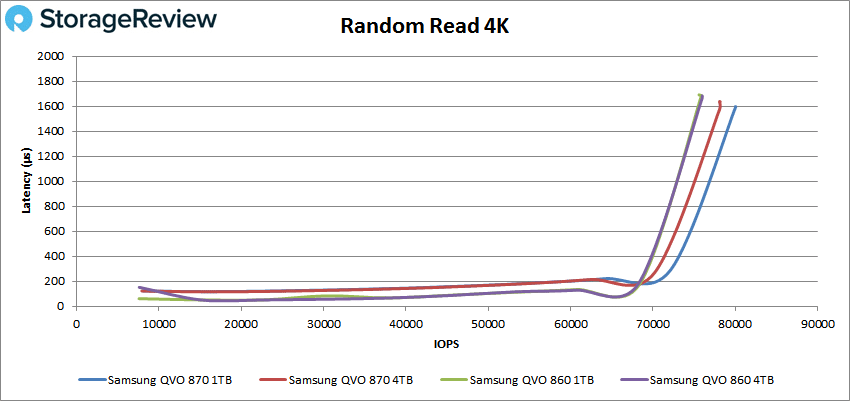 Samsung 870 QVO 4k read