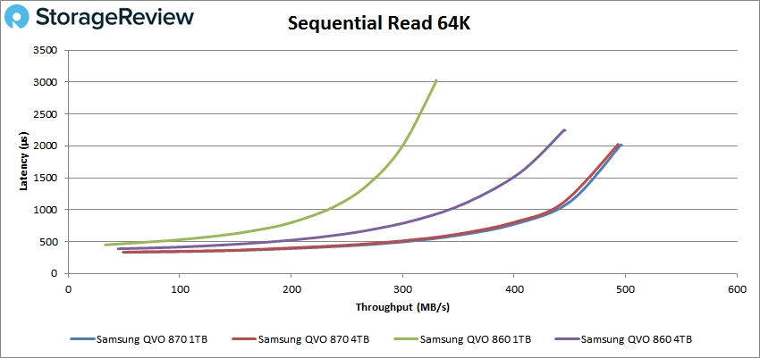 Samsung 870 QVO 64k read