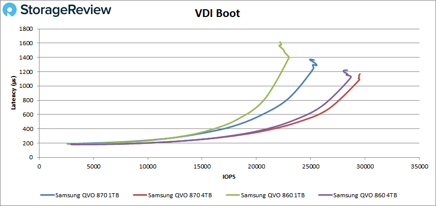 Samsung 870 QVO SATA SSD Review: Taking baby steps with QLC (Update)