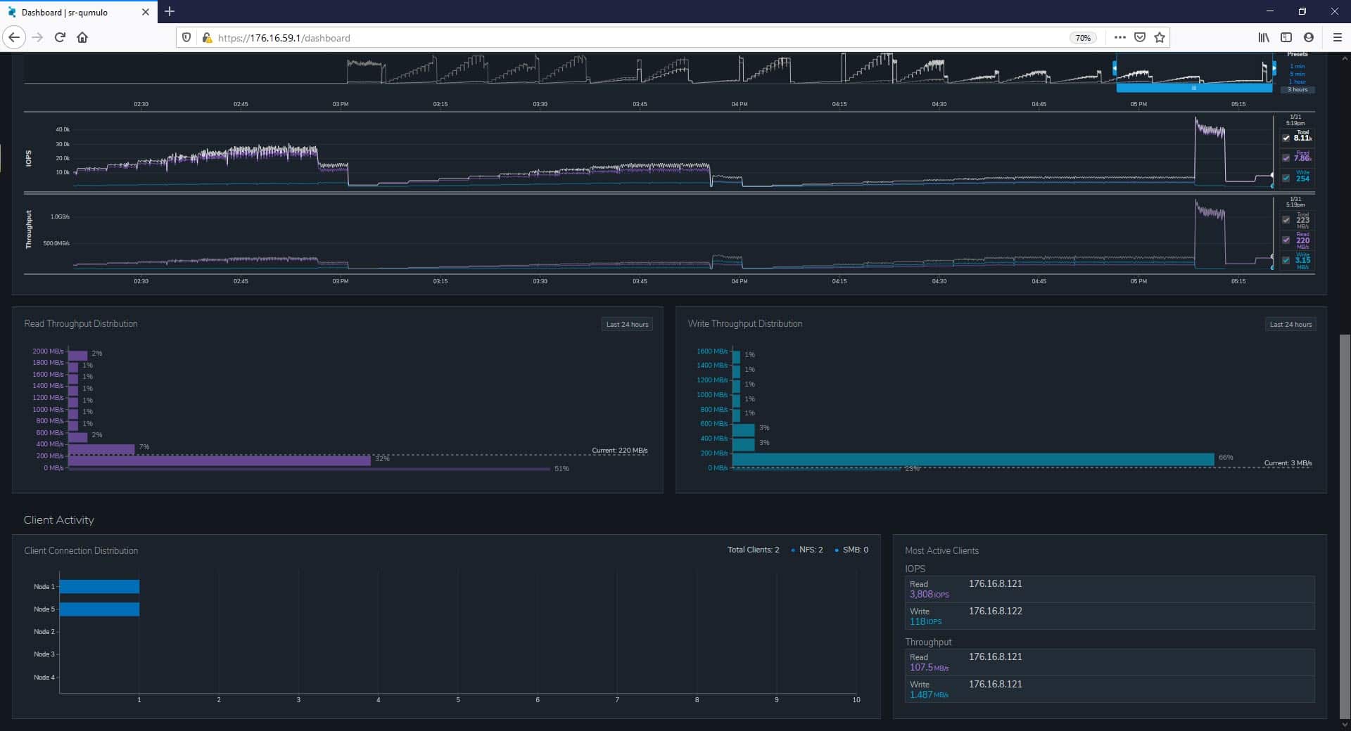 Qumulo Software cleint activity