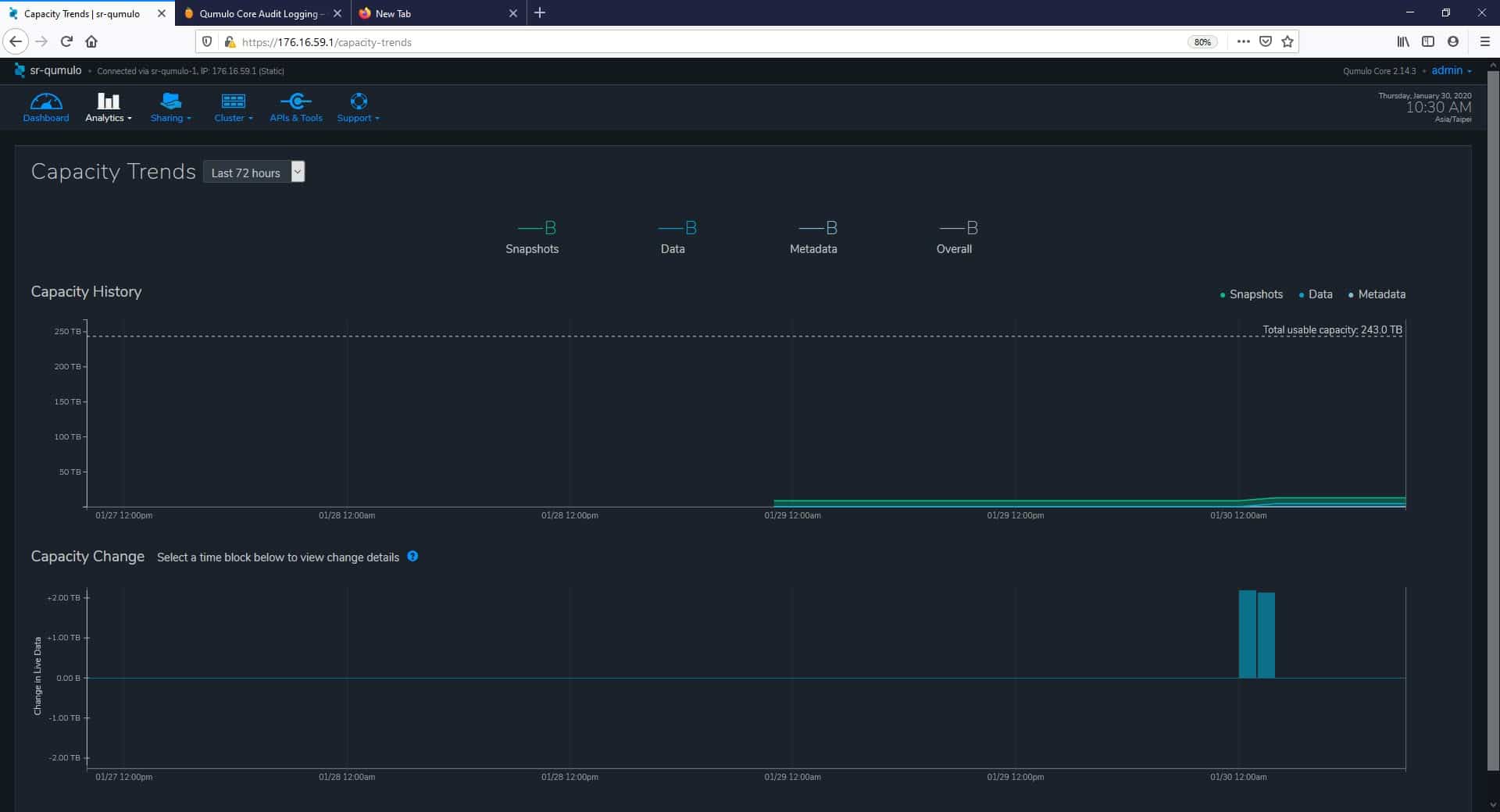 Qumulo Software capacity trends