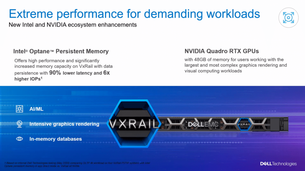 VxRail Optane PMem Support