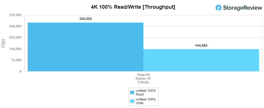 DataON Kepler-47 4k