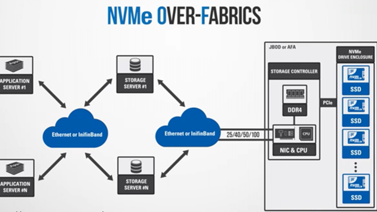 Stockage en mode NVMe-oF chez Vast Data - Le Monde Informatique