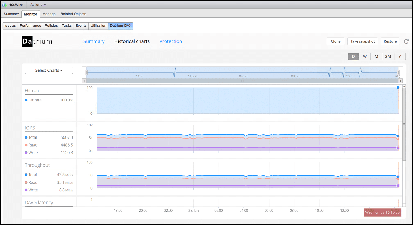 VMware Acquire Datrium