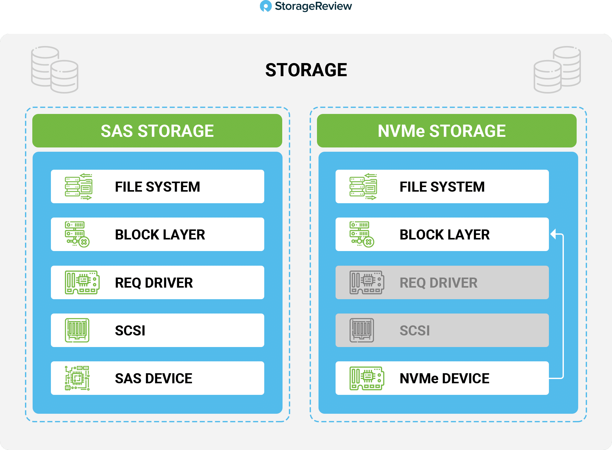 NVMe-oF vSphere sas