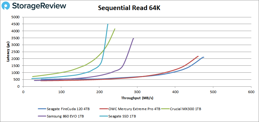 Seagate FireCuda 120 SSD Review 