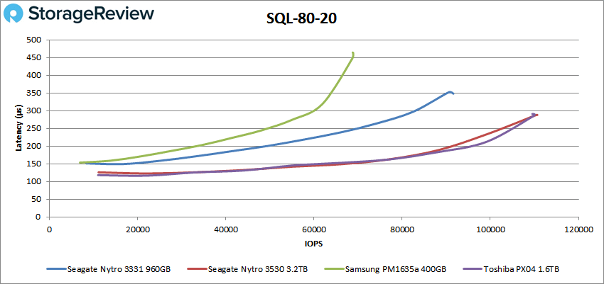 Seagate nytro hotsell 3331