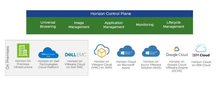 vmware horizon 8 download vmware horizon 8 download