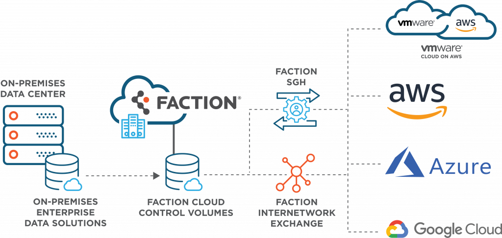 Daction multi cloud reference architecture