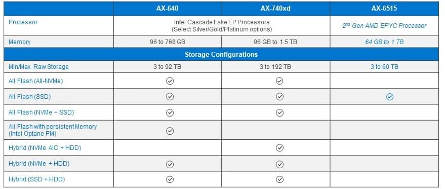 StorageReview-Dell-Azure-Stack1