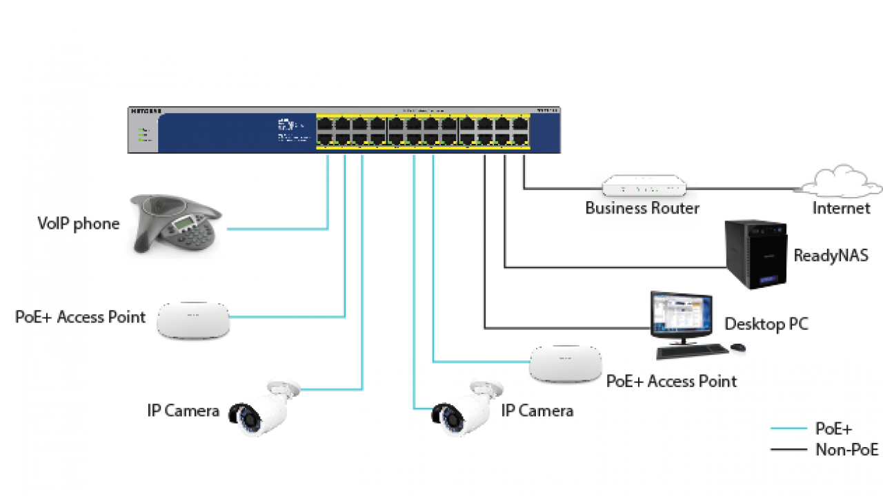 Netgear GS516UP Switch PoE++ 16 ports gigabit 10/100/1000 Mbps