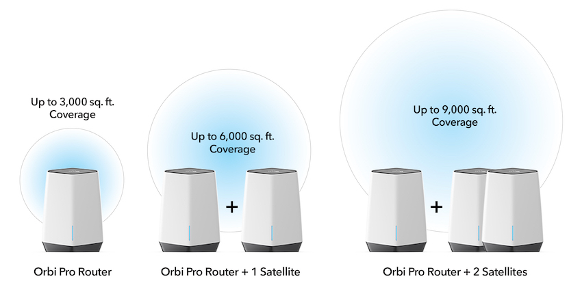 Netgear brings wifi 7 to its flagship Orbi family - Essential Install, orbi  wifi 6 