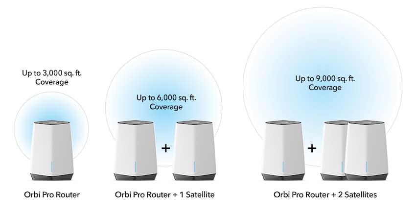 ring doorbell and orbi