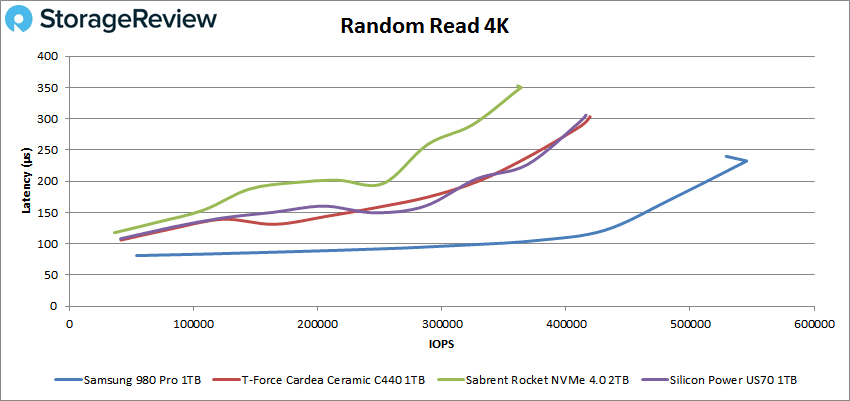 s'est-il trompé en affichant le SSD Samsung 980 Pro 2To à moitié  prix ? 🤔