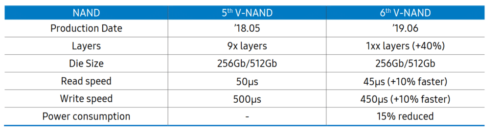 Samsung 6ª Geração V-NAND