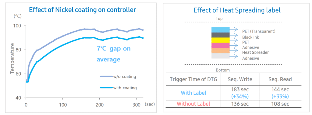 Samsung SSD 980 Pro thermals