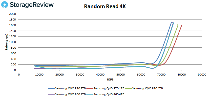 Samsung 870 QVO SATA SSD Review (8TB) 