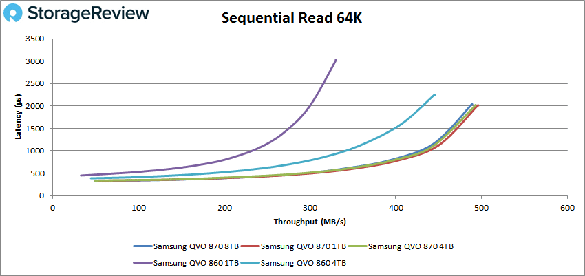 Samsung 870 QVO 8TB 64k read