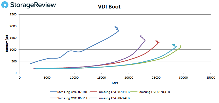 QLC Goes To 8TB: Samsung 870 QVO and Sabrent Rocket Q 8TB SSDs Reviewed