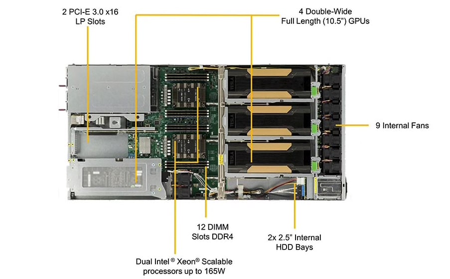 Supermicro 1U NEBS