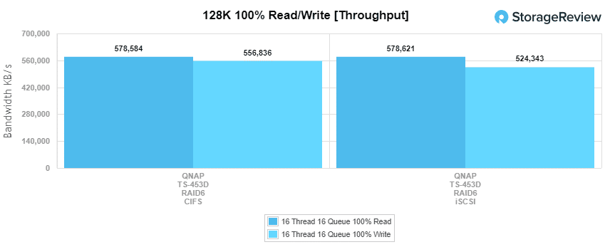 StorageReview_QNAP-TS-453D_main_128k_throughput.png