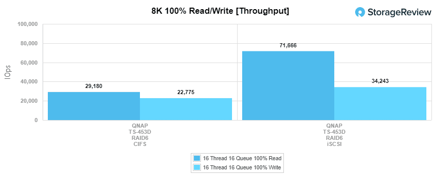 QNAP ts-453d 8k