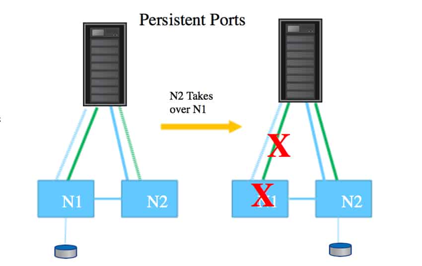 NetApp ONTAP 9.8 pp