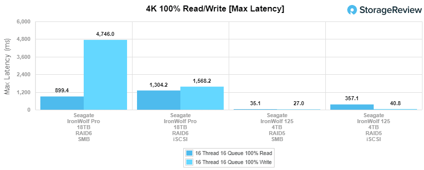 Seagate IronWolf 125 4 To - SSD - Top Achat