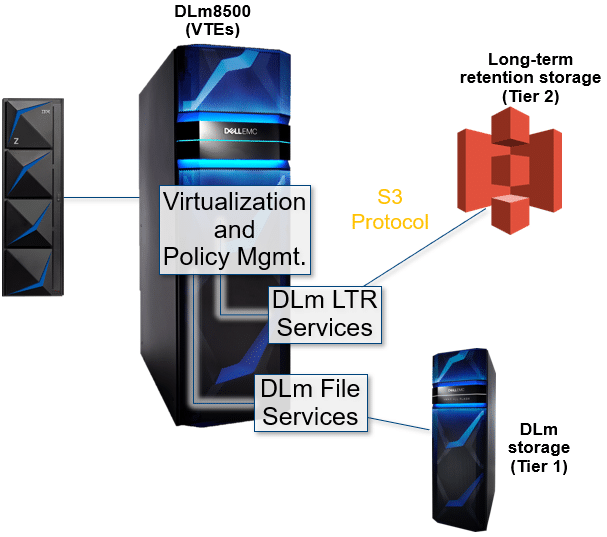 Dell EMC DLm 5.3 aws