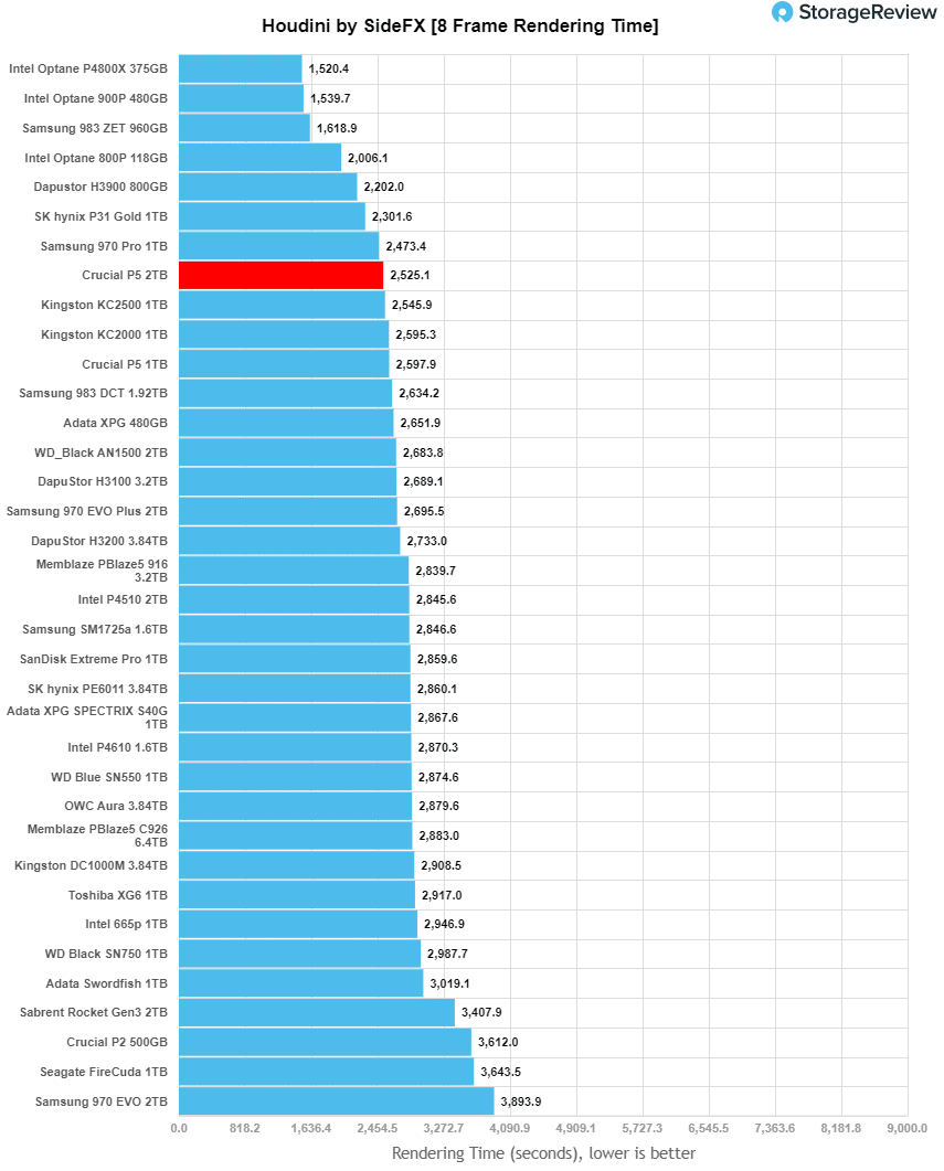 Crucial P5 Plus 1TB Review