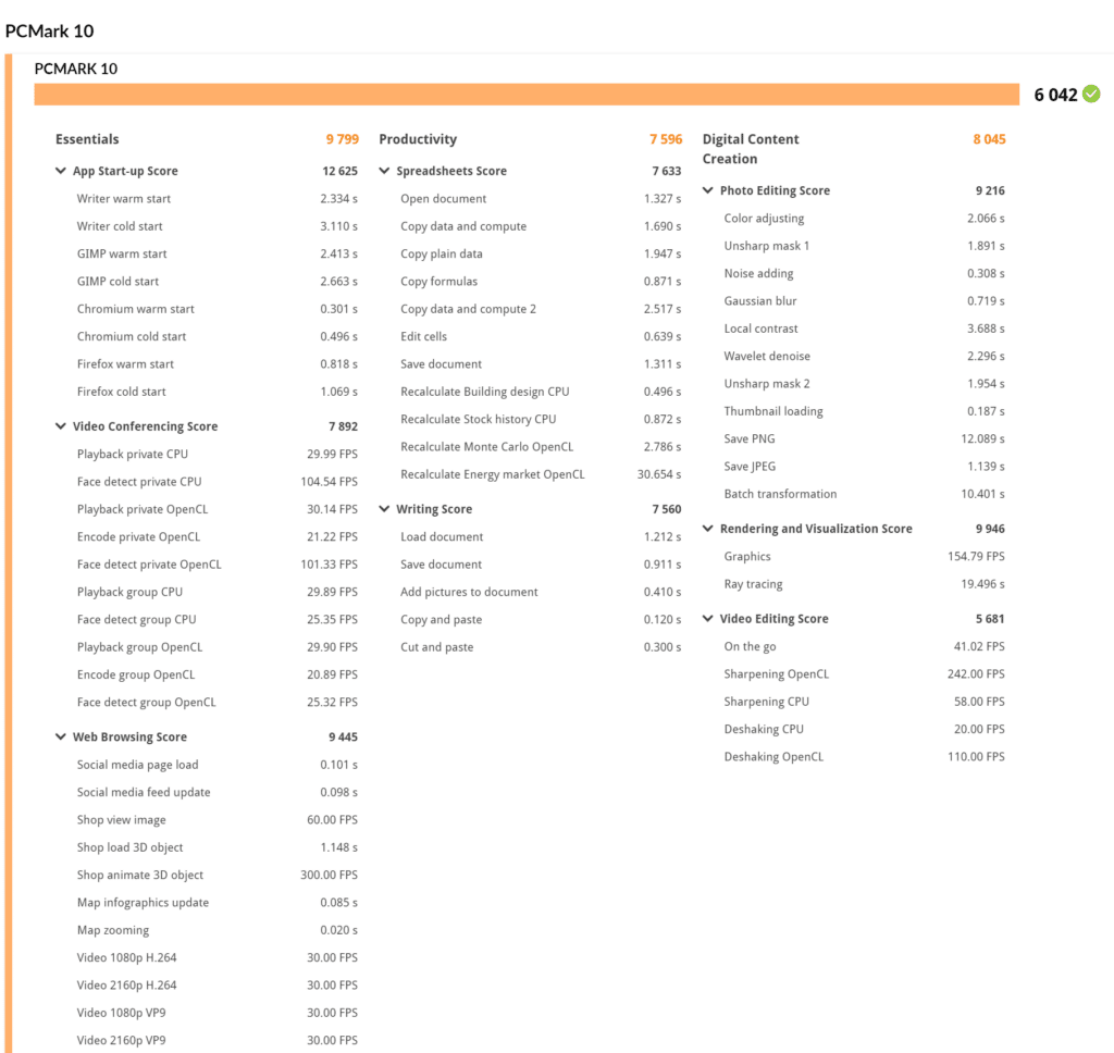 HP Z2 Mini G5 PCmark 10 results