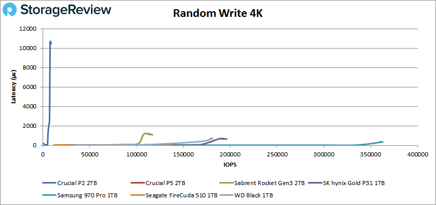 Crucial P2 de type 2 To 4k