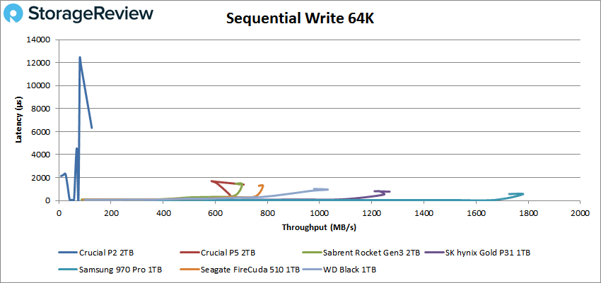 Crucial P2 2 TB Specs  TechPowerUp SSD Database