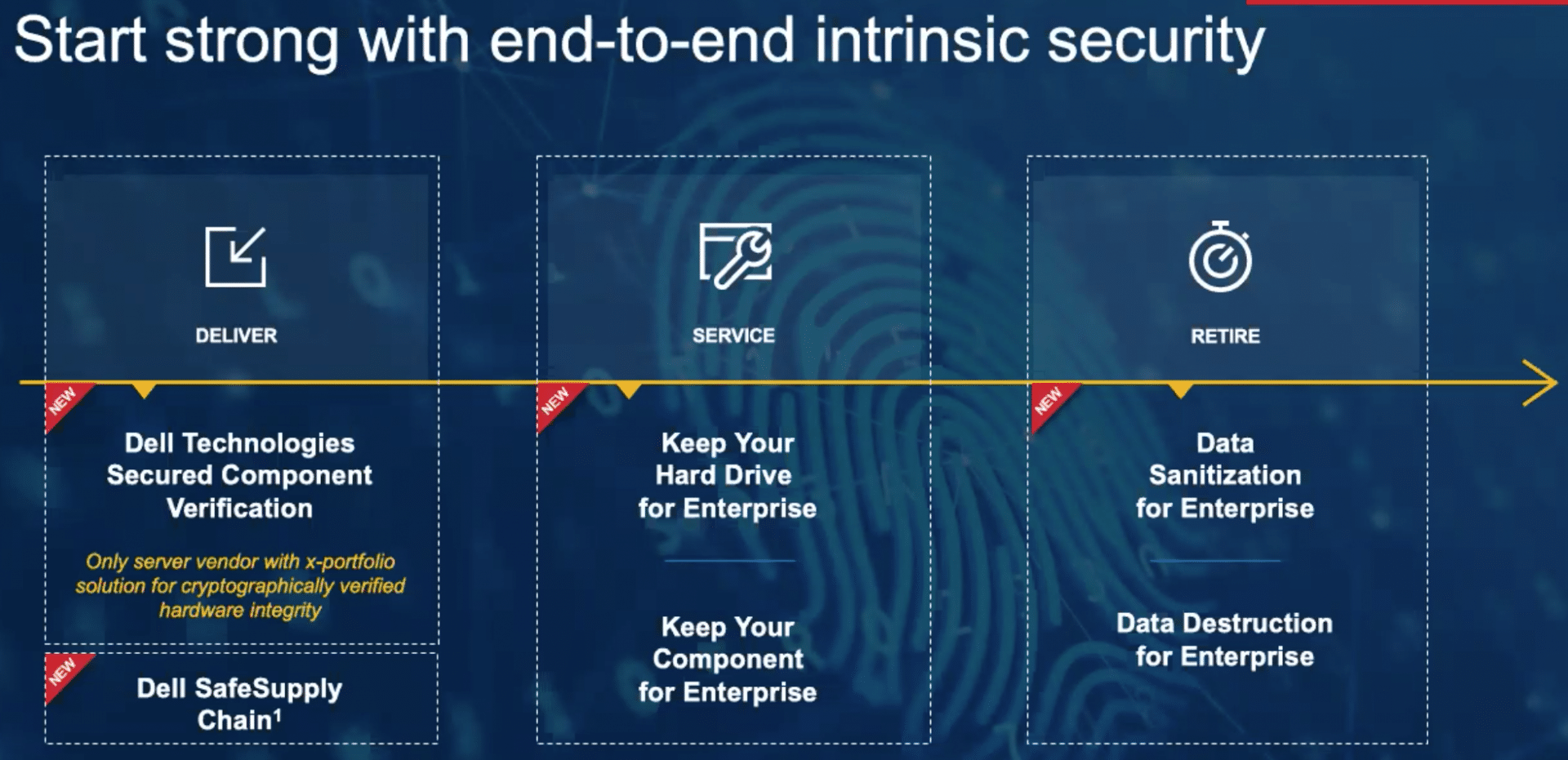 Dell Technologies Security sc