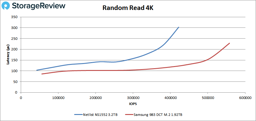 netlist ns1552 4k read