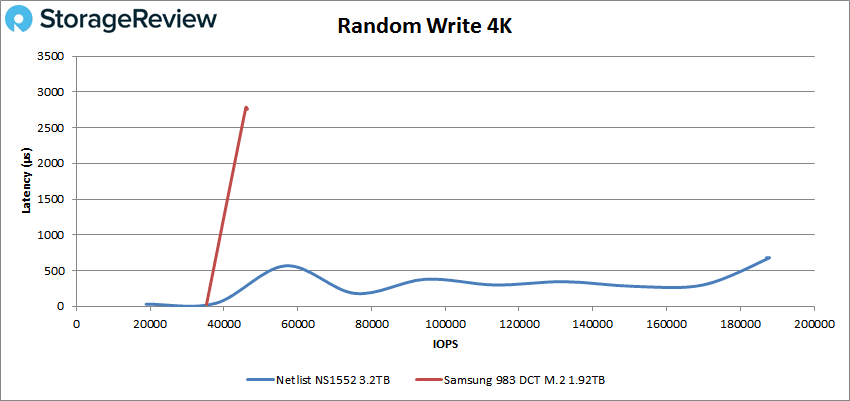 netlist ns1552 4k write