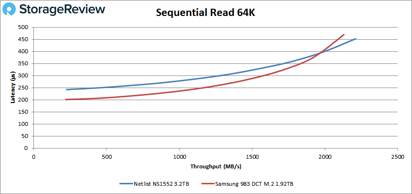 netlist ns1552 64k read