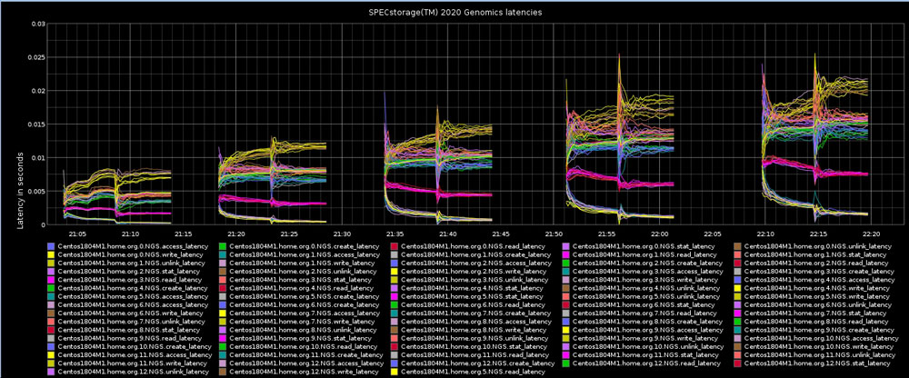 SPEC storage benchmark visual 2