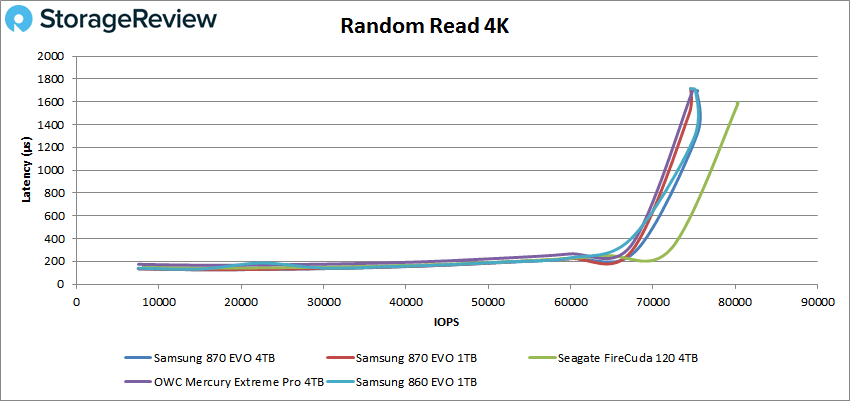 三星870 EVO SSD 评测- StorageReview.com