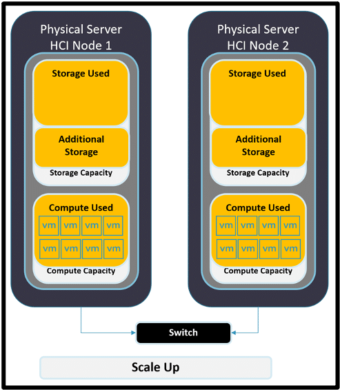 StarWind HCA ビデオ カイ アーチ 2 用