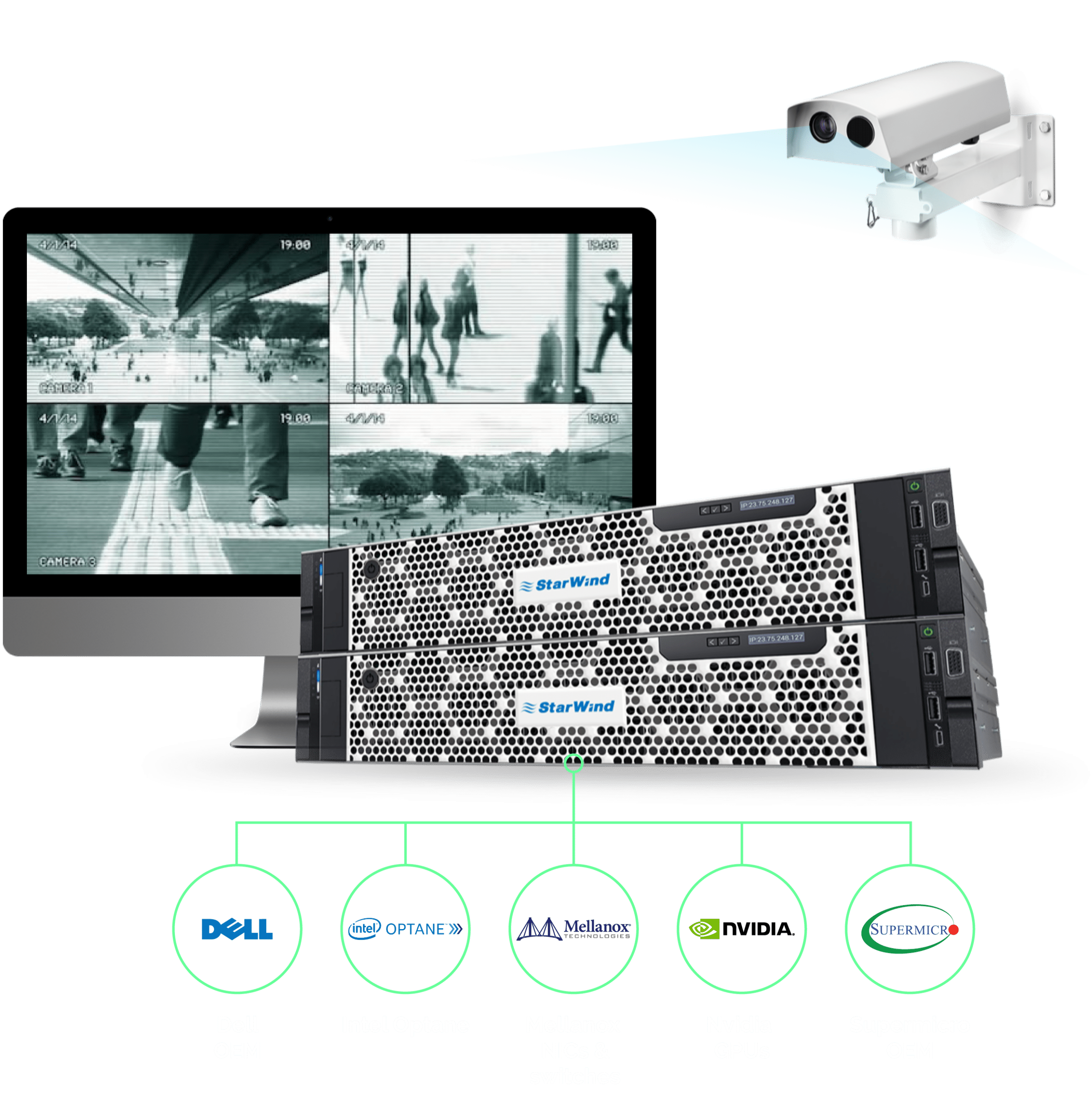 StarWind HCA para vídeo