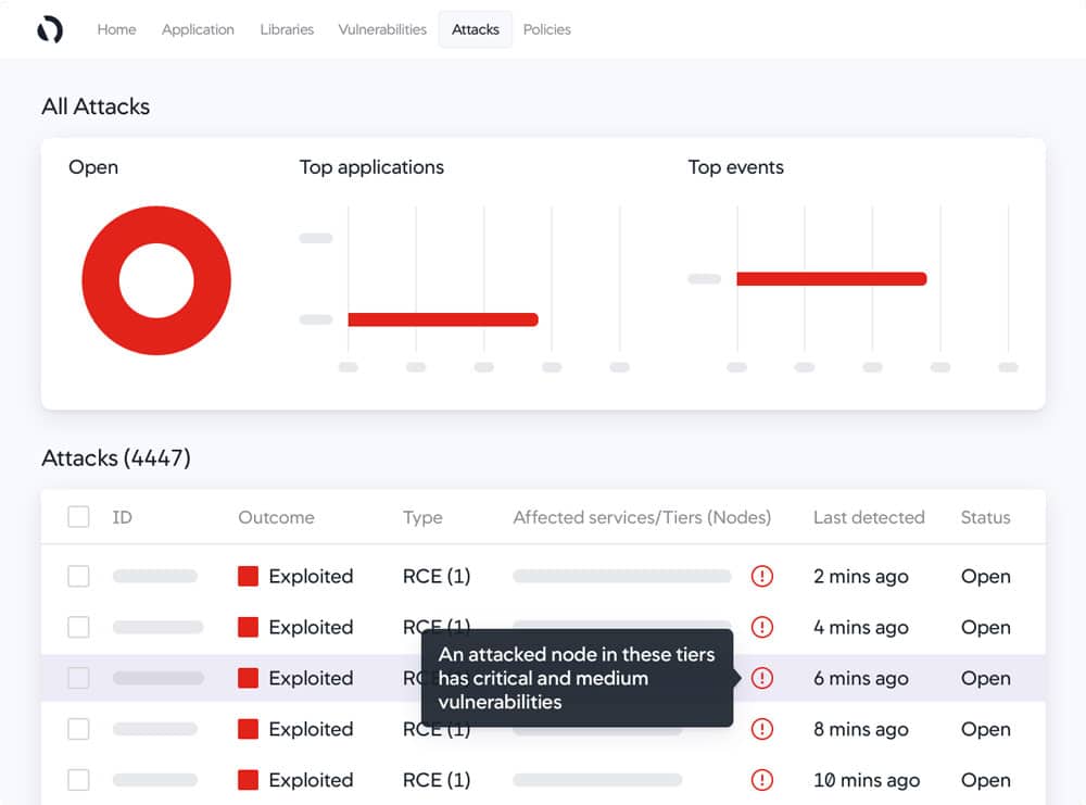 Cisco Secure Application