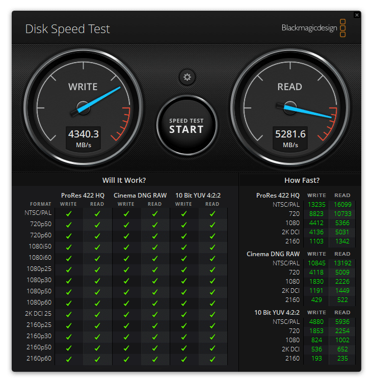 Samsung 980 Pro 2TB M.2 SSD Review