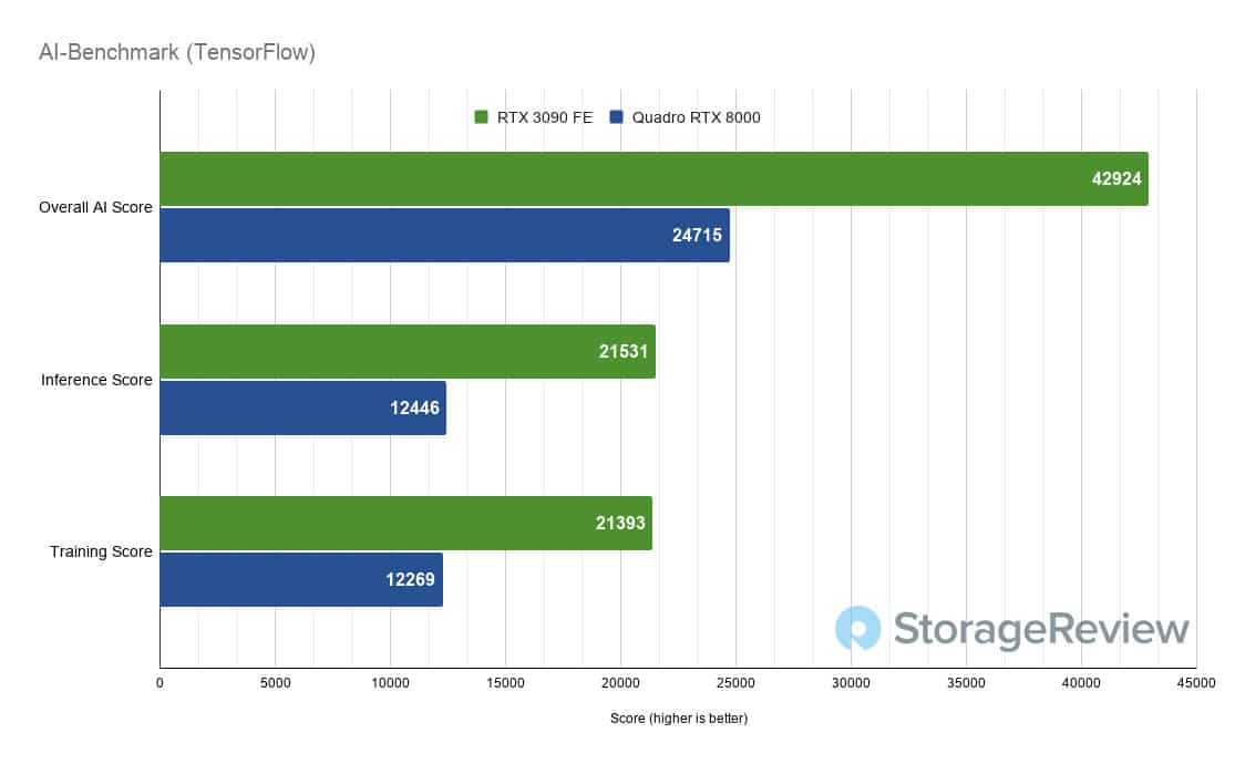 rtx 3090 rtx 8000 ai