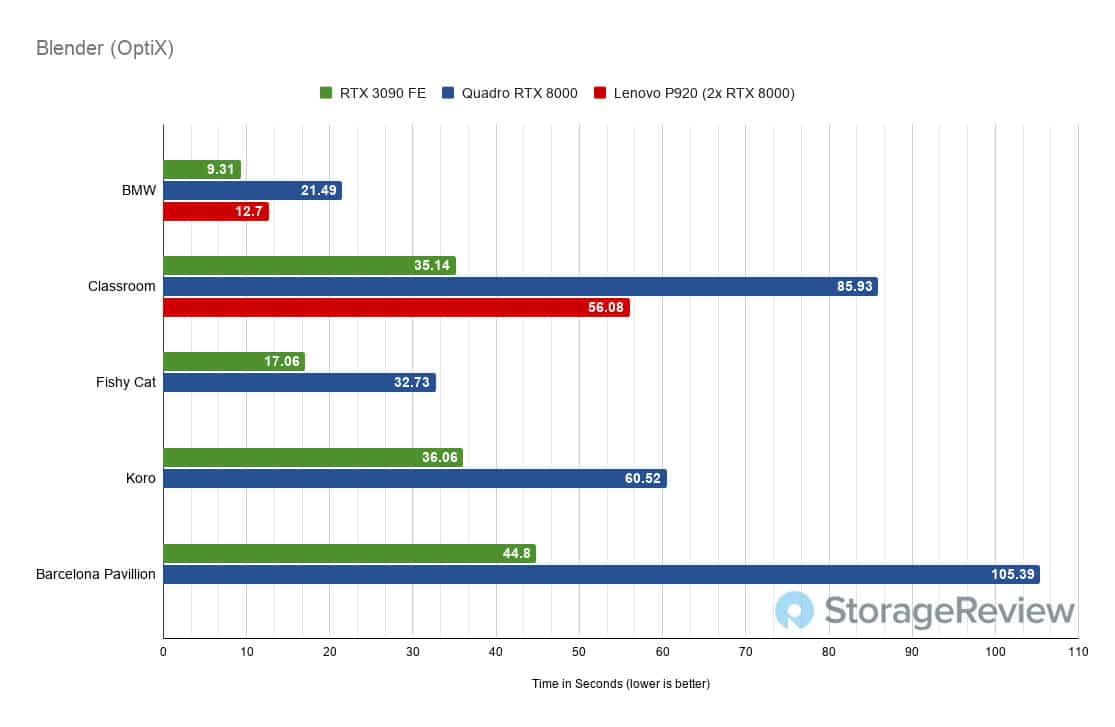 Nvidia Geforce RTX 3060 Ti – utmärkt prestanda utan tillgänglighet - Test