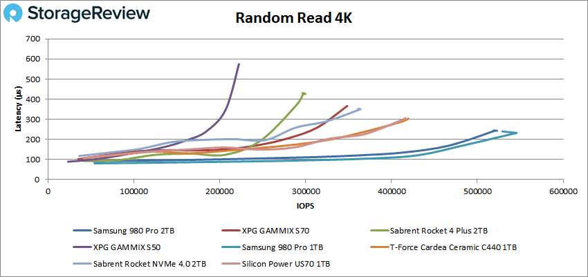 Examen du SSD Samsung 980 PRO (2 To) 